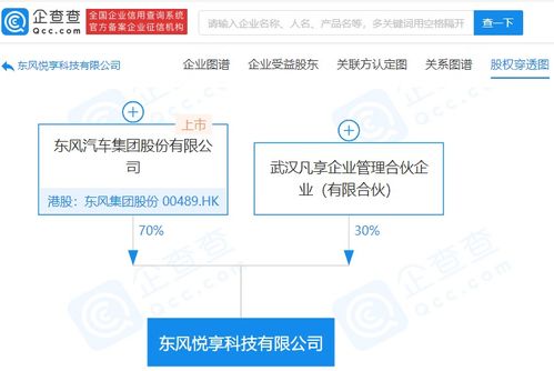 東風(fēng)子公司布局高科技領(lǐng)域，成立人工智能軟件開發(fā)科技公司