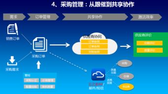 專業(yè)高效，助您無憂運(yùn)營——惠州金蝶軟件服務(wù)中心