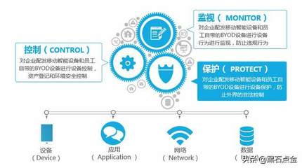 軟件與系統集成驅動業績騰飛，攜手華為共拓私有云安全新藍海